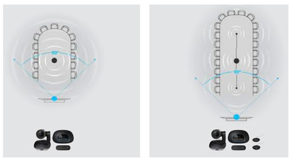 Schema espansione logitech group Videoconfernza logitech group riunioni